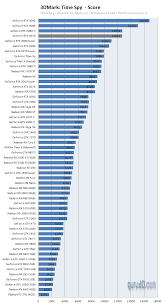 Bergen sett utstyr jeg stemmen har med guttunger større. Geforce Rtx 3070 Founder Edition Review Dx12 3dmark Time Spy 2016