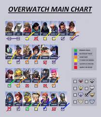 Main Chart Thing Overwatch Amino