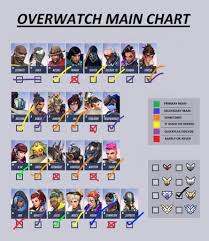 main chart thing overwatch amino