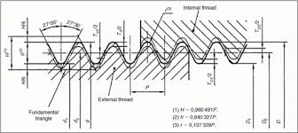 maryland metrics thread data charts 7