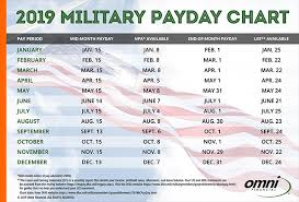 2019 Military Paydays Omni Military Loans