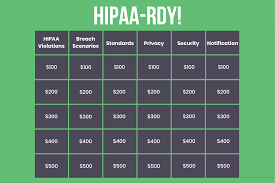 We did not find results for: Fun Hipaa Training Games To Keep Your Employees Engaged Etactics
