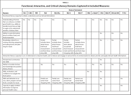 Qualtrics is an online survey software and questionnaire tool that somewhat pushes the google forms is a free online survey software and questionnaire tool that allows its users to quickly and. Measuring Nutrition And Food Literacy In Adults A Systematic Review And Appraisal Of Existing Measurement Tools Hlrp Health Literacy Research And Practice