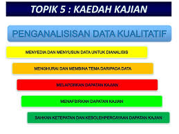 Check spelling or type a new query. Mengenal Pasti Masalah Kajian Ppt Download