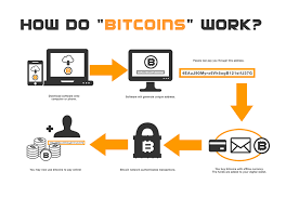 The computers are made to work out incredibly difficult sums. How Bitcoin Works From A Technical Perspective It Security