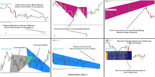 Meta trader 4 software mt4 offers robust functionality for. Price Breakout Pattern Scalper Ea For Free Page 161 Forex Factory