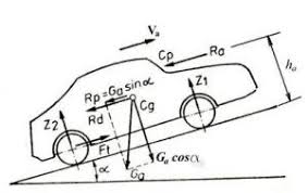 Maybe you would like to learn more about one of these? Autopropulsarea Automobilului