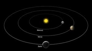 Earth Orbit Around Sun Gif Earth Orbit Sun Gif Moon Orbit