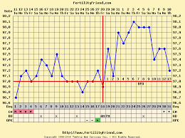 8 In Sample Bbt Chart 1 The Temperatures Are Slighly Jumpy