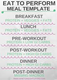 Basic Meal Template For Eat To Perform An Ideal Diet For Those Who Crossfit Or Do Any Sort Of Weight Training Or Eat To Perform Ideal Diet Pre Workout Protein
