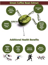 Know About Green Coffee Bean And How That Extract Benefits To Our Health A Roasted Bean Can Helps To Loss Green Coffee Bean Extract Coffee Beans Green Coffee