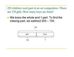 Here S A Series Of Pages On Using The Bar Model Singapore Math To Solve Word Problems Singapore Math Word Problems Teaching Math