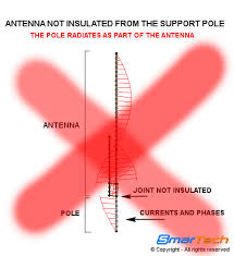 Resultado de imagem para antenna super j pole