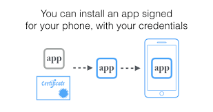 Isign Resign Ios Apps On Linux Neil Kandalgaonkar
