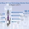Story image for technology news from Find Market Research By Abhishek Budholiya