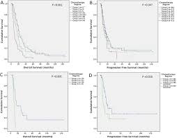 Mesothelioma cancer—also known as malignant mesothelioma—is a serious and deadly form of cancer that is virtually always caused by asbestos exposure. How Does The Timing Of Chemotherapy Affect Outcome Following Radical Surgery For Malignant Pleural Mesothelioma Lung Cancer