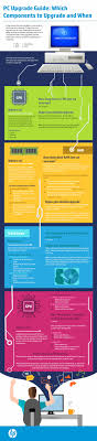 Want to make your graphics card better? Pc Upgrade Guide Which Components To Upgrade Infographic
