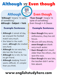 Using Although And Even Though In English English Study Here English Study English Phrases Learn English Grammar