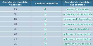 Libro de historia 6 grado paco el chato 99 contestada. Paco El Chato Contestado 5 De Matematicas En Que Se Parecen Desafio 78 Desafios Matematicos Quinto Grado Contestado Tareas Cicloescolar 3 234 Likes 56 Talking About This Shaunte Cohan