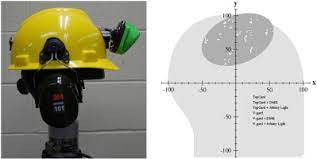 Measuring The Mass And Center Of Gravity Of Helmet Systems For Underground Workers Sciencedirect