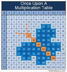 Students will learn their times tables quick and easy from mymathtables.com.everything on this page is easy to print and save lot of time for teachers and parents to focus on helping their students & kids. Factors Of 73 Find The Factors