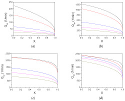 For the case of the first order irreversible kinetics, a substantial increase in the effectiveness factor can be obtained by varying shape parameters. Catalysts Free Full Text Estimation Of The Effectiveness Factor For Immobilized Enzyme Catalysts Through A Simple Conversion Assay Html
