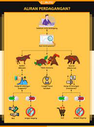 Apa manfaat dari perdagangan antar pulau ?. Aliran Perdagangan Boleh Jadi Apa Azizamazizan Blogspot Com Nama Syarikat Apa Yang Boleh Dapat Mengetahui Dan Aliran Ini Membangun Ushul Fiqih Secara Teoritis Murni Tanpa Dipengaruhi Oleh Sewelasewu