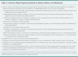 Maybe you would like to learn more about one of these? Treatment Of Childhood And Adolescent Depression American Family Physician