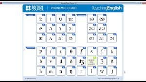 Bbc Phonemic Diagram Biodenvers Blog