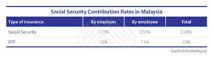 Know about employee provident fund (epf); Labor Contracts In Asean Asean Business News