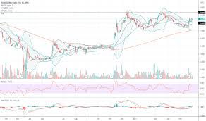 Stock/share prices, hdfc bank ltd. Hlbank Stock Price And Chart Myx Hlbank Tradingview