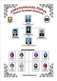 Pengawas adalah individu yang dilantik oleh pihak sekolah daripada kalangan pelajar. Contoh Carta Organisasi Pusat Sumber Sekolah Rendah Kabar Blok
