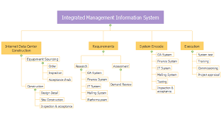 what is work breakdown structure wbs diagram the quick