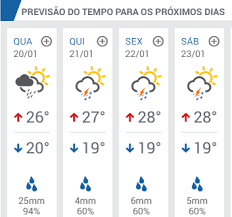 Previsão do tempo hoje e próximos dias em sp. Previsao Do Tempo Hora Em Hora Sp