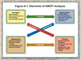 Get a verified expert to help you with pest and swot analysis. Swot And Pest Analysis Strategic Management