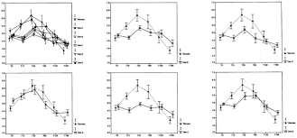 (1)department of animal science, college of agriculture, university of tehran, karaj, iran. Metabolic And Hormonal Effects Of Five Common African Diets Eaten As Mixed Meals The Cameroon Study European Journal Of Clinical Nutrition