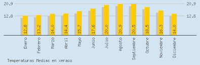 Planifica Tus Vacaciones En Xeraco En Septiembre Prevision Meteorologica En Xeraco En Septiembre