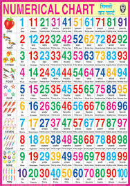 Numerical Mathematics Charts Bengali Counting Chart