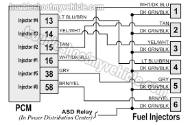 In the postwar period, the company was engaged in the creation of cars, which did not differ much from the jeep, created for the american army. Gm Fuel Injector Wiring Diagrams Free Wiring Diagram Res Bite Start A Bite Start A Ilristorantelabarca It