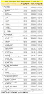 Biaya kuliah undip untuk angkatan 2021 mengalami perubahan besaran ukt dibandingkan khusus jalur mandiri, juga ada perbedaan yang cukup signifikan. Daftar Ukt Undip Dan Mekanisme Pengajuan Keringanan Ukt Info Biaya Kuliah