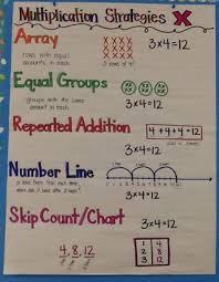 Multiplication Division Mes Third Grade