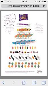 Pin By Dee Garcia On Slimming World Slimmimg World Slimming World Syns Slimming World Smoothies