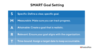 It produces microcars and subcompacts. What Is Smart Goal Setting Definition And Overview