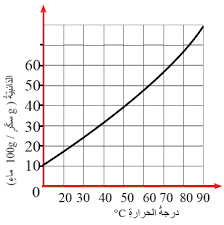 منهاجي متعة التعليم الهادف إجابات أسئلة مراجعة الوحدة