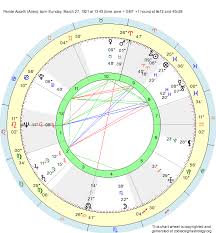 Birth Chart Paride Accetti Aries Zodiac Sign Astrology