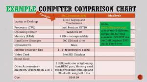 69 Right Computer Operating Systems Comparison Chart