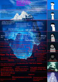 Hip Hop Hell Chart Kanye To The