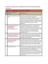 Pdf, txt or read online from scribd. Akta