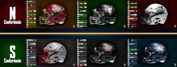 Técnico português de 46 anos tem dois títulos portugueses no currículo desde que assumiu o clube em 2017. Federacao Portuguesa De Futebol Americano Fpfa Home Facebook