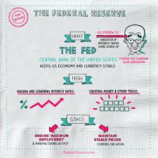 What Is The Federal Reserve Napkin Finance Has The Answer For You Finance Finance Investing Financial Literacy